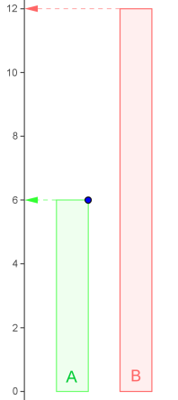 Grafik 2