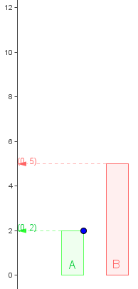 Verhältnis 1