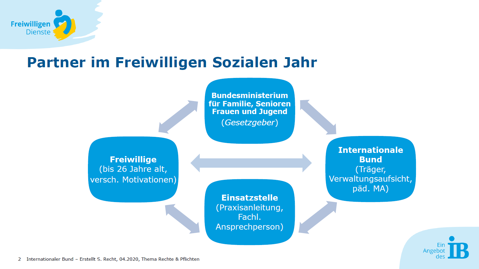 Partner im Freiwilligen Sozialen Jahr