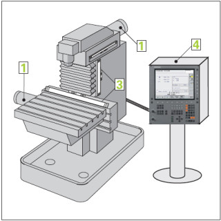 CNC-Maschine