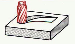 3D-Bahnsteuerung
